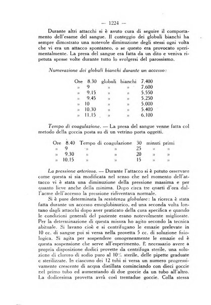 Giornale italiano di dermatologia e sifilologia