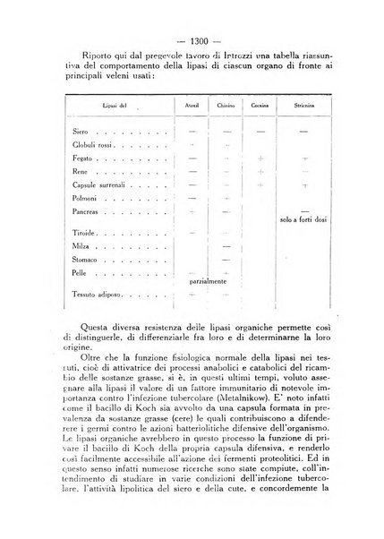 Giornale italiano di dermatologia e sifilologia