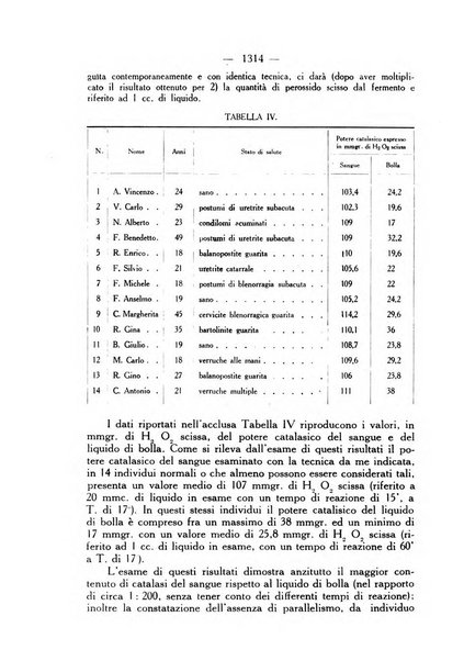 Giornale italiano di dermatologia e sifilologia