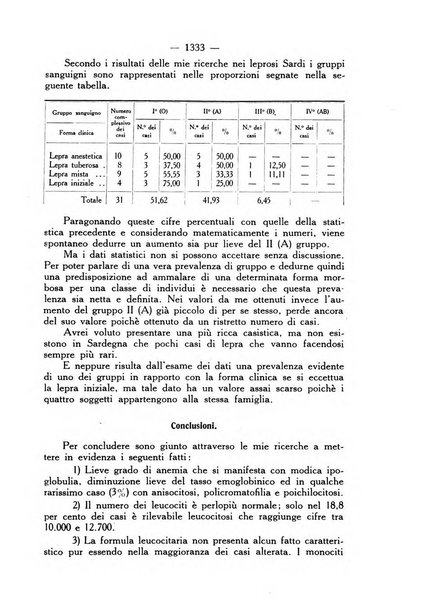 Giornale italiano di dermatologia e sifilologia