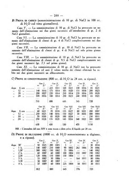 Giornale italiano di dermatologia e sifilologia