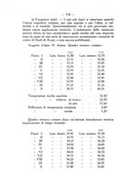 giornale/SBL0494928/1932/V.73.1/00000794