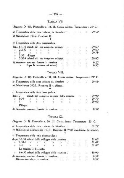 Giornale italiano di dermatologia e sifilologia