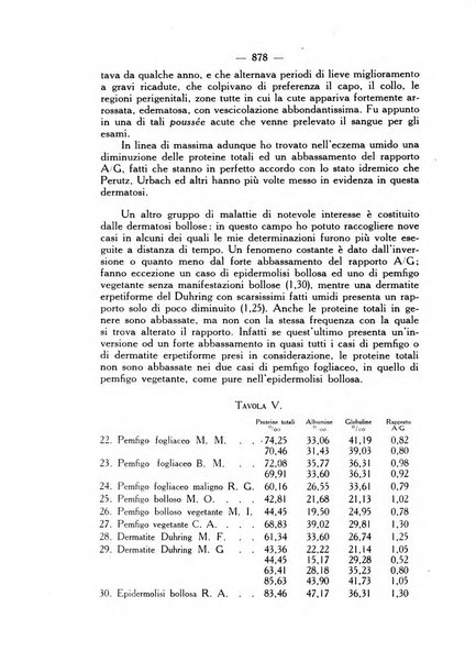 Giornale italiano di dermatologia e sifilologia