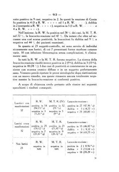 Giornale italiano di dermatologia e sifilologia