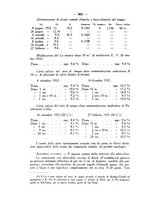 giornale/SBL0494928/1933/V.74.2/00000106