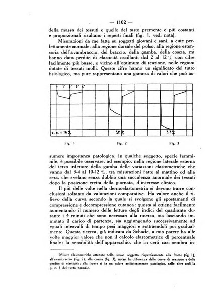 Giornale italiano di dermatologia e sifilologia