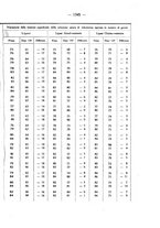 giornale/SBL0494928/1933/V.74.2/00000537