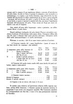giornale/SBL0494928/1933/V.74.2/00000595