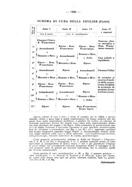 Giornale italiano di dermatologia e sifilologia