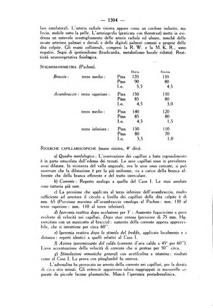 Giornale italiano di dermatologia e sifilologia