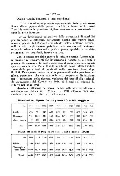 Giornale italiano di dermatologia e sifilologia