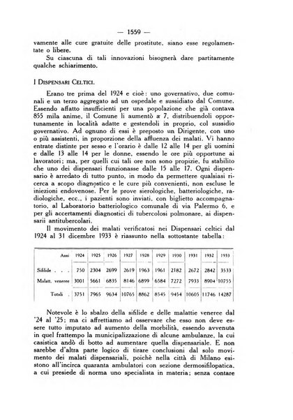 Giornale italiano di dermatologia e sifilologia