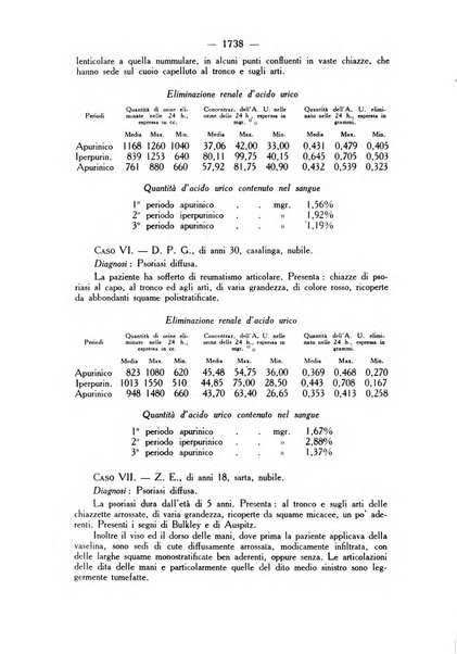 Giornale italiano di dermatologia e sifilologia