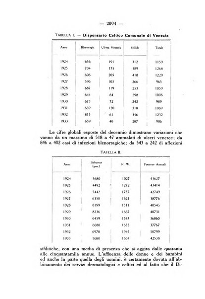 Giornale italiano di dermatologia e sifilologia