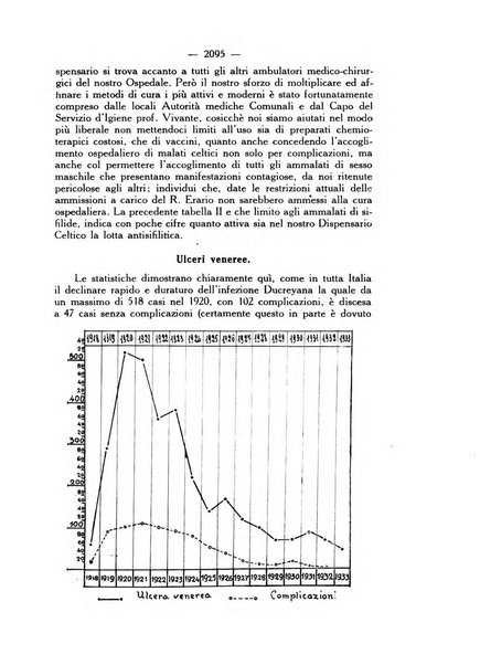 Giornale italiano di dermatologia e sifilologia