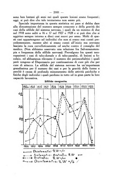 Giornale italiano di dermatologia e sifilologia