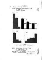 giornale/SBL0494928/1935/unico/00000122