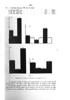 giornale/SBL0494928/1935/unico/00000125