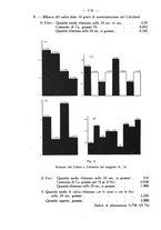 giornale/SBL0494928/1935/unico/00000132