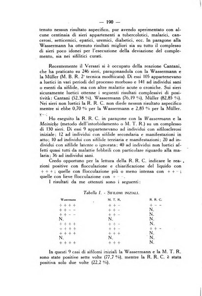 Giornale italiano di dermatologia e sifilologia