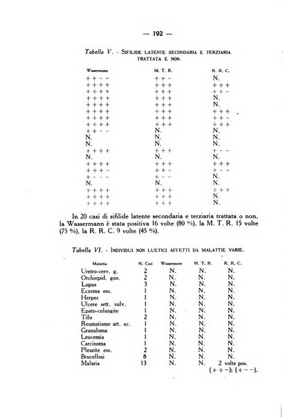 Giornale italiano di dermatologia e sifilologia