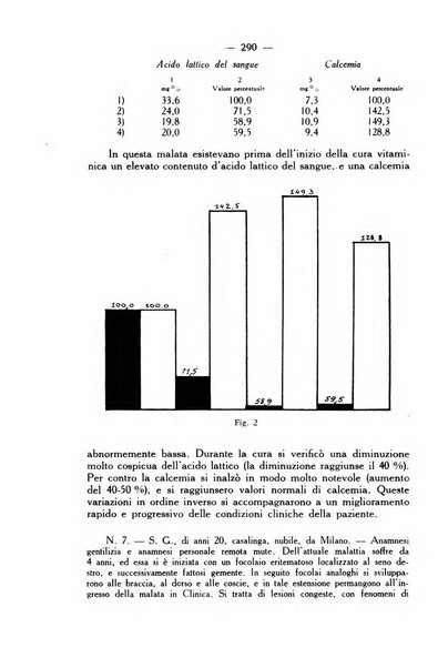 Giornale italiano di dermatologia e sifilologia