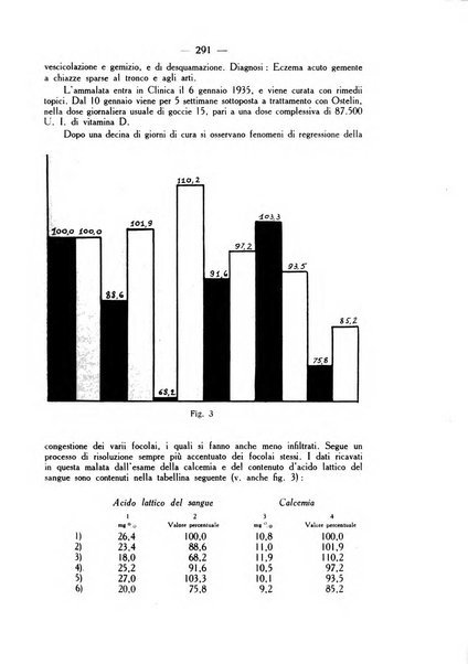 Giornale italiano di dermatologia e sifilologia