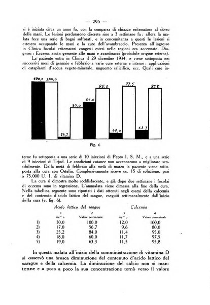 Giornale italiano di dermatologia e sifilologia