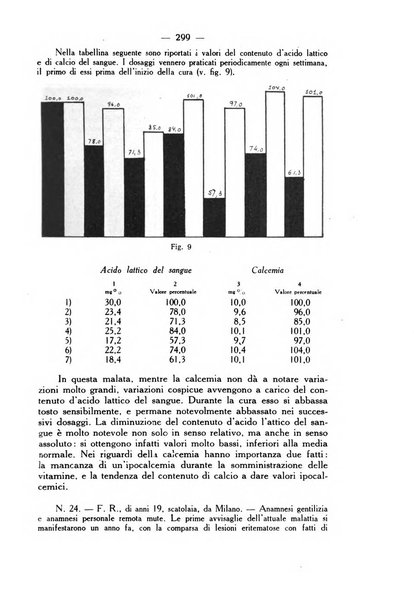 Giornale italiano di dermatologia e sifilologia