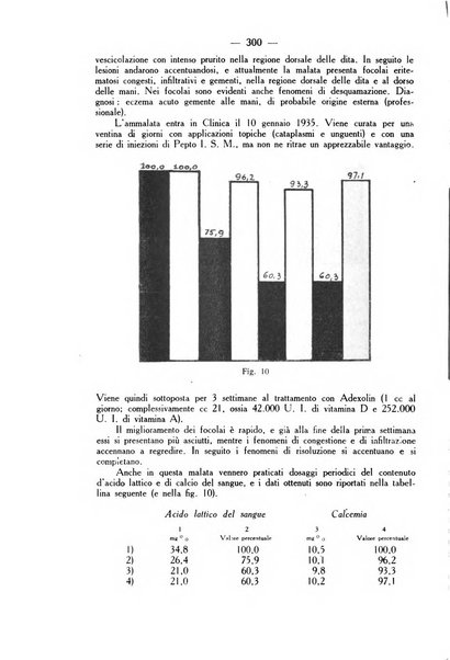 Giornale italiano di dermatologia e sifilologia