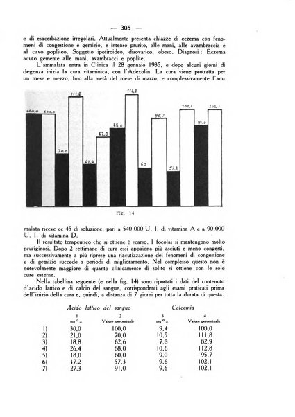 Giornale italiano di dermatologia e sifilologia