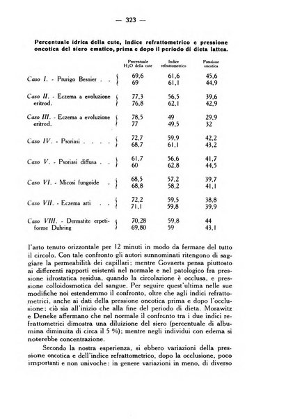 Giornale italiano di dermatologia e sifilologia