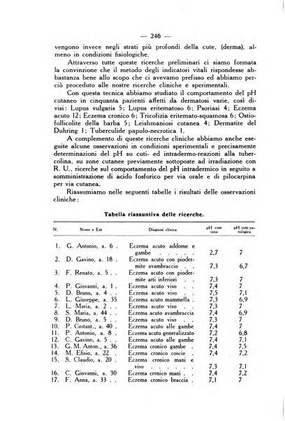 Giornale italiano di dermatologia e sifilologia