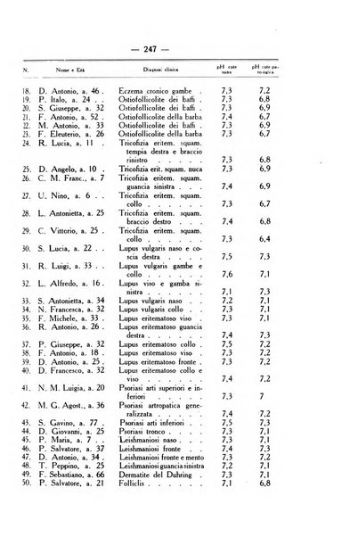 Giornale italiano di dermatologia e sifilologia