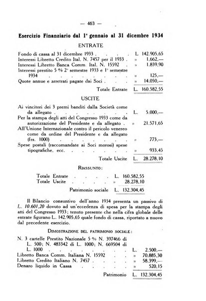 Giornale italiano di dermatologia e sifilologia