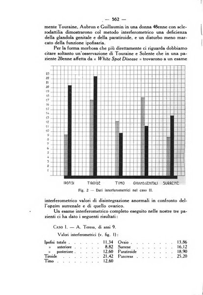 Giornale italiano di dermatologia e sifilologia