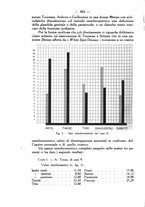 giornale/SBL0494928/1935/unico/00000630