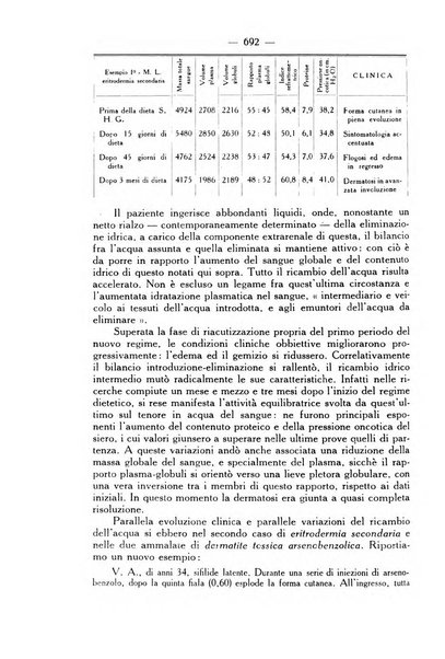 Giornale italiano di dermatologia e sifilologia