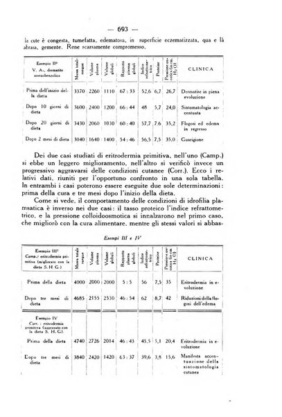 Giornale italiano di dermatologia e sifilologia