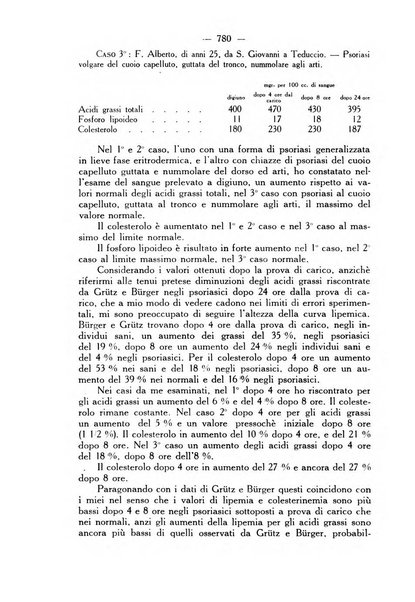 Giornale italiano di dermatologia e sifilologia