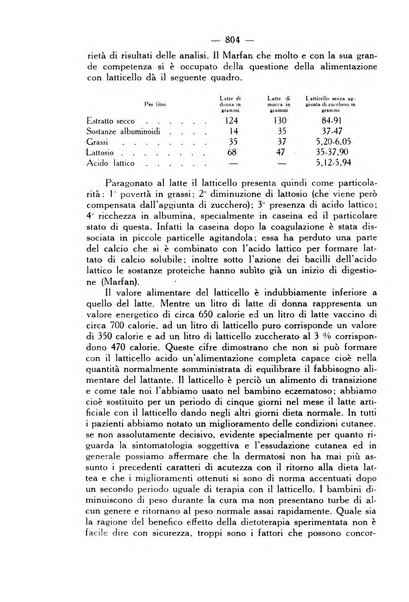 Giornale italiano di dermatologia e sifilologia