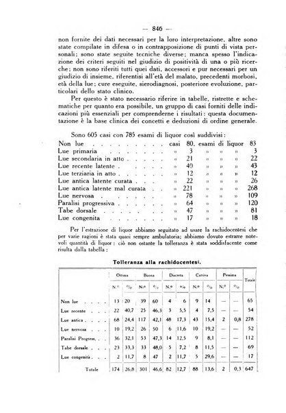 Giornale italiano di dermatologia e sifilologia