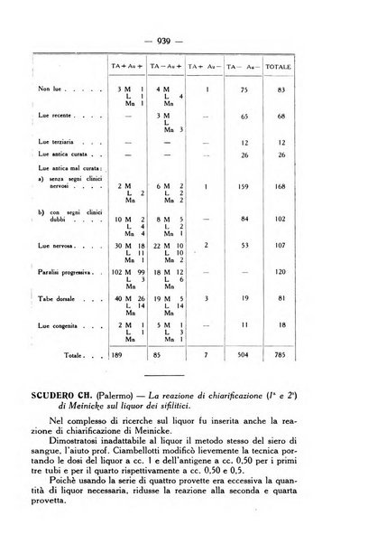 Giornale italiano di dermatologia e sifilologia