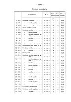 giornale/SBL0494928/1935/unico/00001224