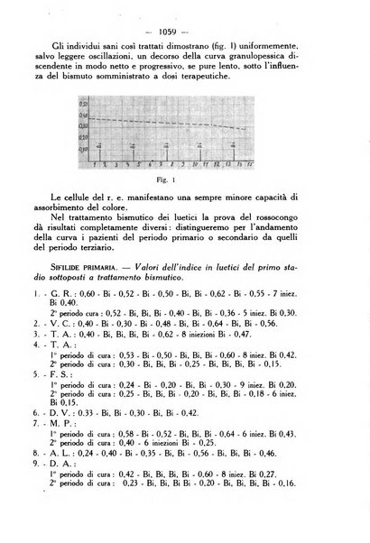 Giornale italiano di dermatologia e sifilologia