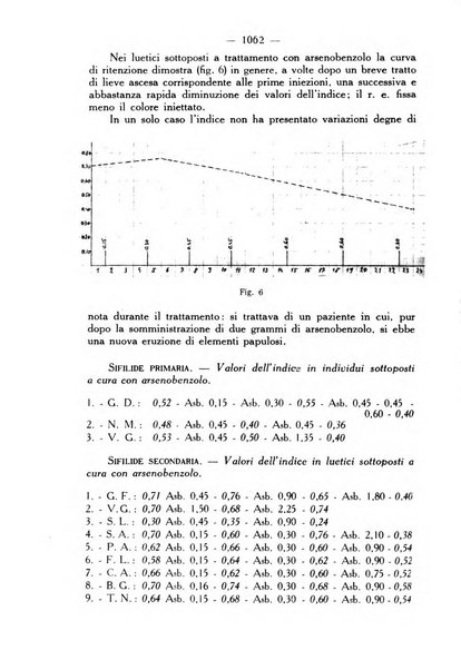 Giornale italiano di dermatologia e sifilologia