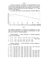 giornale/SBL0494928/1935/unico/00001230