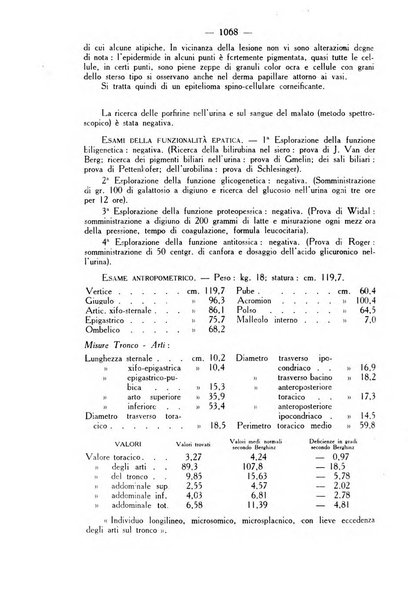 Giornale italiano di dermatologia e sifilologia