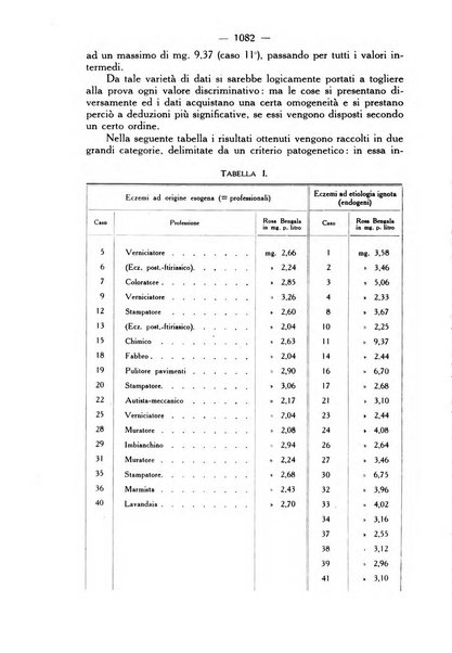 Giornale italiano di dermatologia e sifilologia